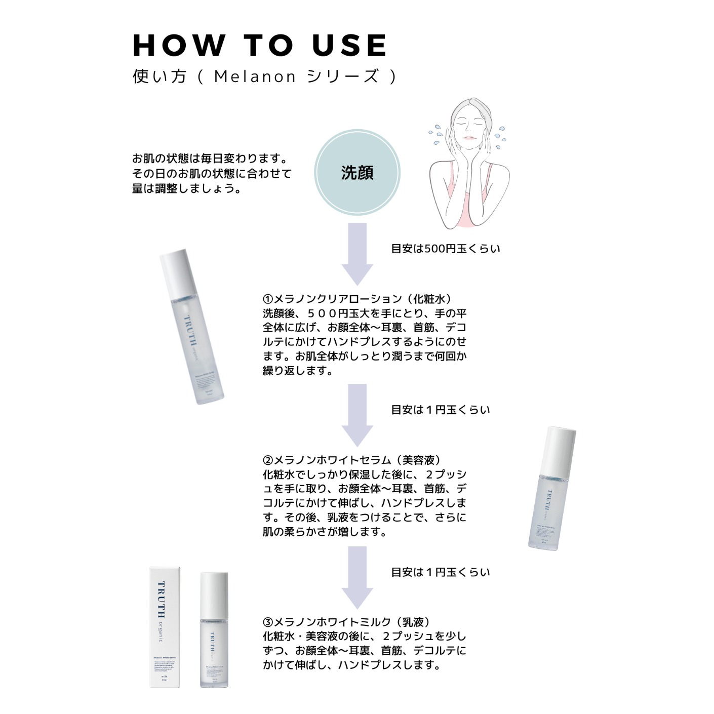 【メラノンホワイトシリーズ】化粧水&乳液セット